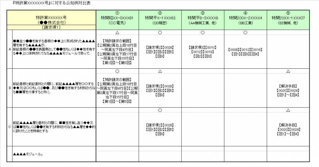 構成要件対比表