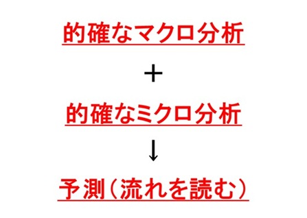 IPランドスケープの分析プロセス