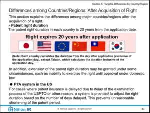 Differences among Countries/Regions:After Acquisition of Right