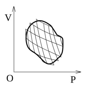 社会人のための熱力学