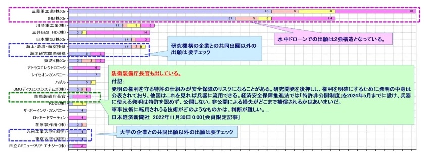 出願人ランキングマップ
