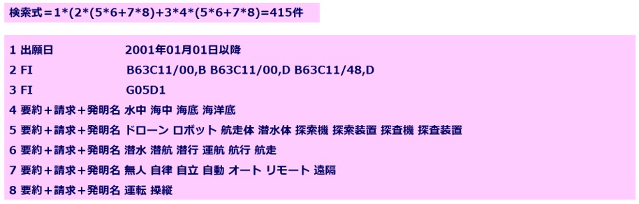 検索式の構築